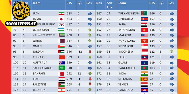 Hướng dẫn 3 bước cập nhật thông tin nhanh chóng